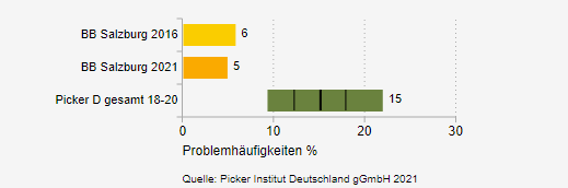 Pflegepersonal-Patient-Verhältnis