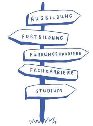 Ausbildung, Fortbildung, Führungskarriere, Fachkarriere, Studium - Wegweiser