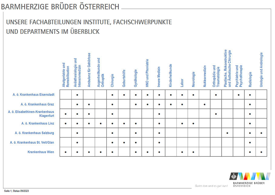 Famulatur – Übersicht der medizinischen Abteilungen und Institute per 09/2023