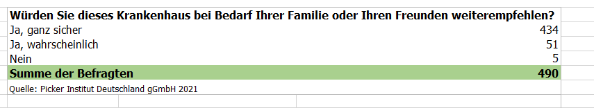Weiteremfpehlungsrate