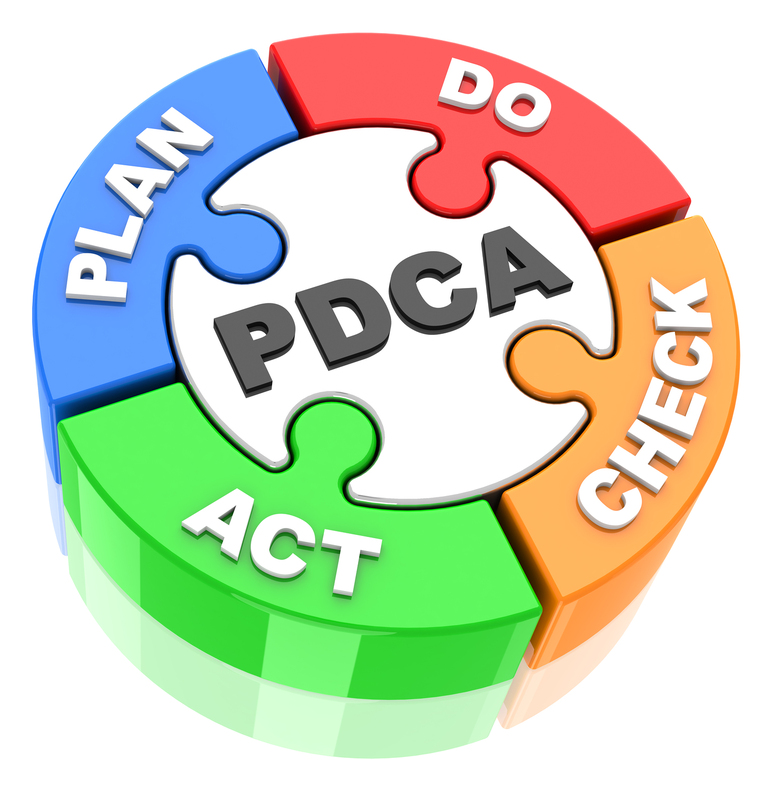 PDCA